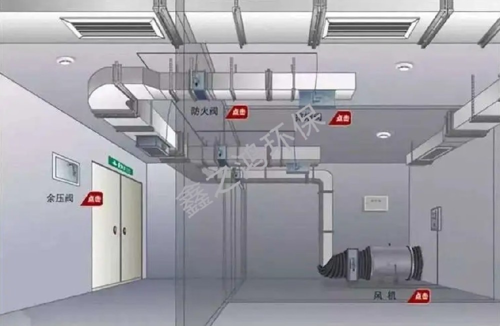 通風排煙系統(tǒng)原理講解