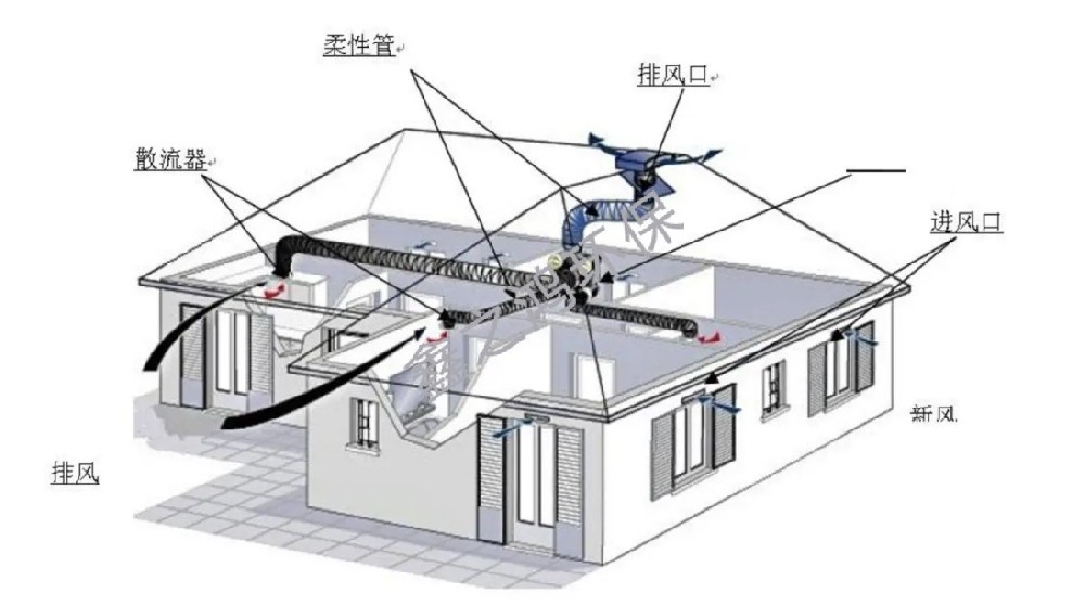 通風排煙系統工程：確保安全與舒適的空氣環境