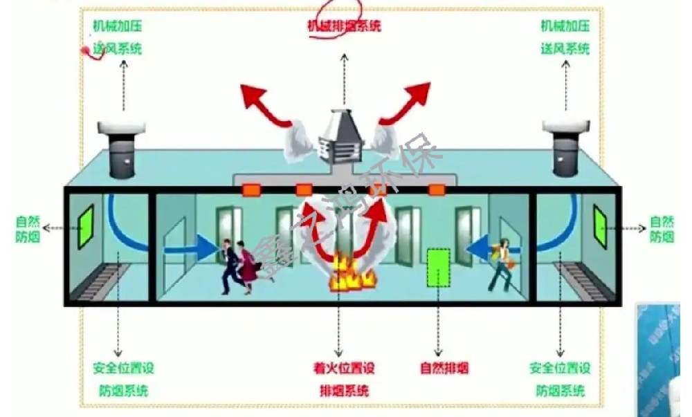 防排煙系統(tǒng)施工方案技術(shù)措施