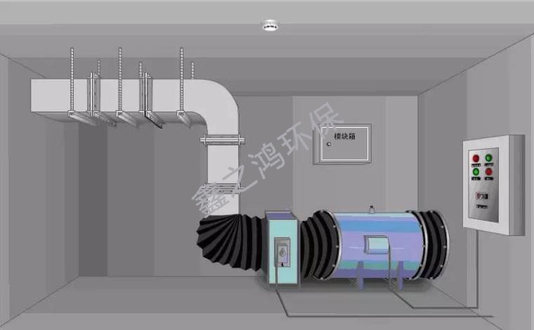 艾灸排煙風機怎么安裝