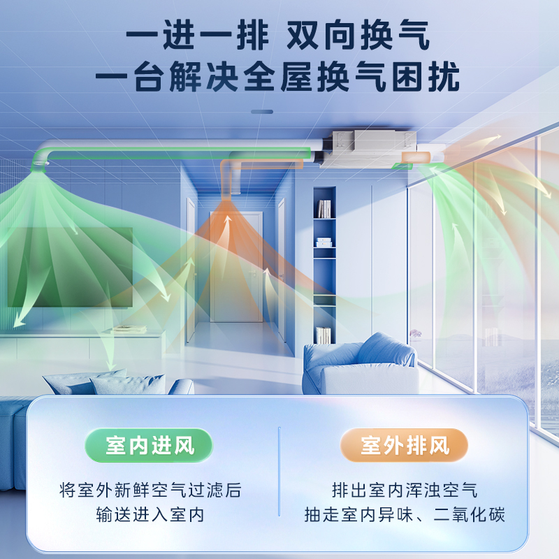 新風系統的作用是什么